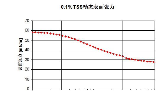 有機(jī)硅助劑在農(nóng)業(yè)中的應(yīng)用